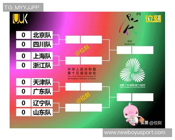 全运男篮8强预测辽京粤浙川沪6队晋级几率极高